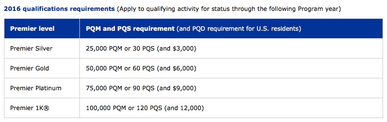 premier-qualification